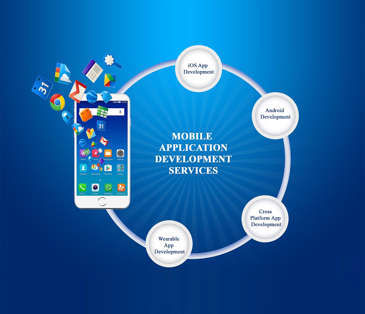 android development services multan